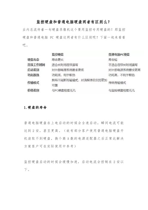 监控硬盘和普通电脑PC硬盘这两者有什么区别一般弱电工程常用必备资料