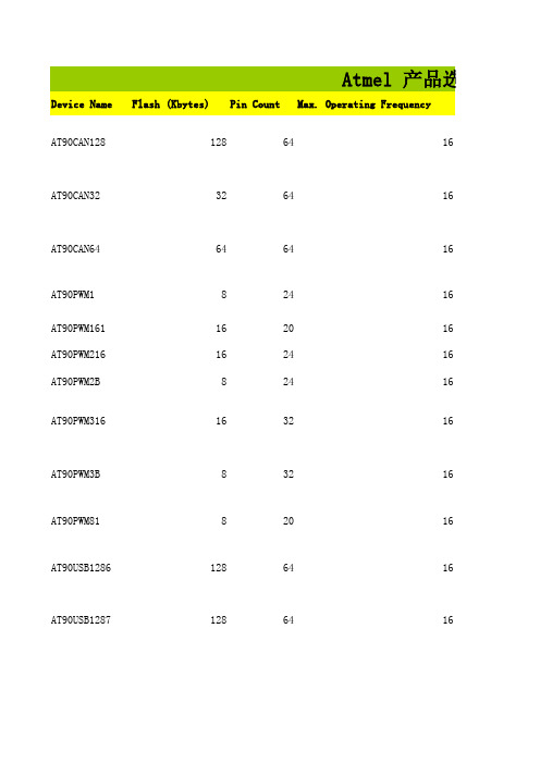 Atmel 产品选型表之MEGA系列