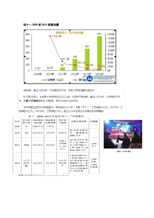 双十一案例分析