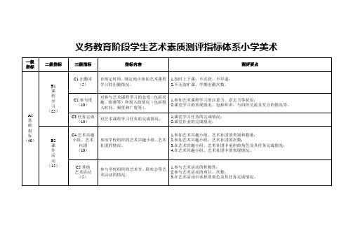 义务教育阶段学生艺术素质测评指标体系小学美术