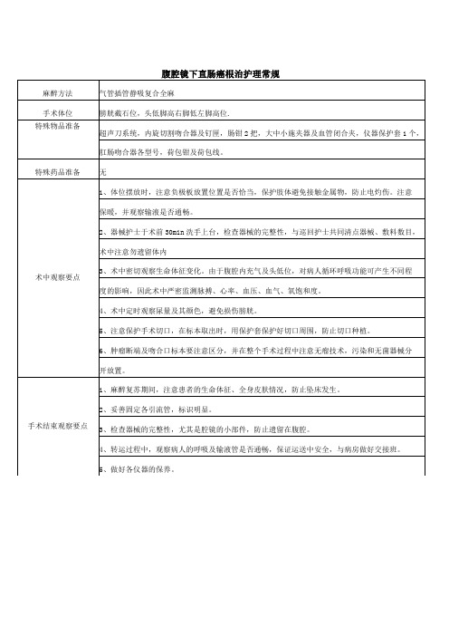 腹腔镜下直肠癌根治护理常规