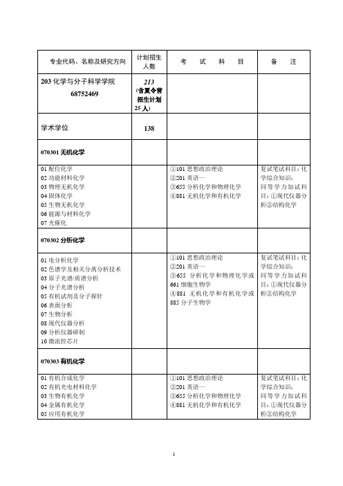 2014年武汉大学研究生招生专业及考试内容