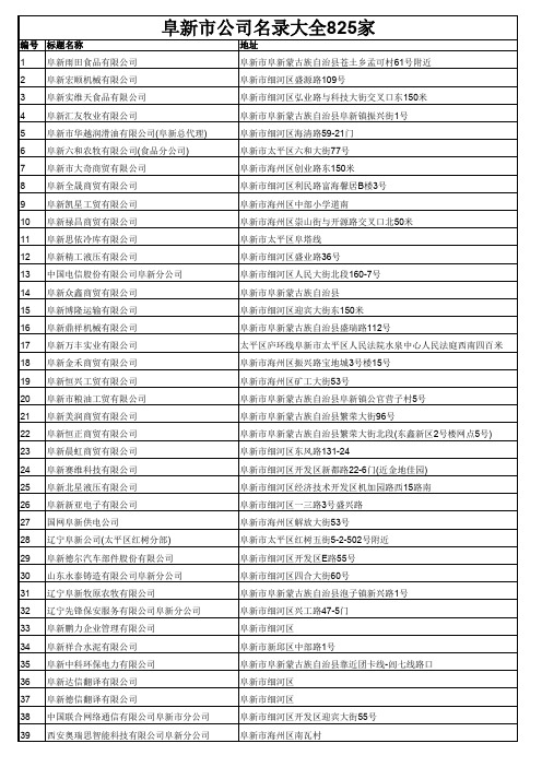 阜新市公司名录大全825家