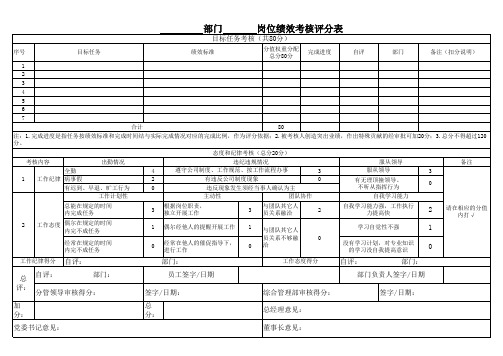 员工岗位绩效考核评分表