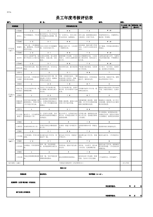 员工年度考核评估表