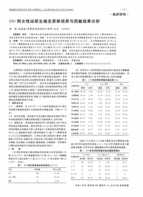 680例女性泌尿生殖支原体培养与药敏结果分析