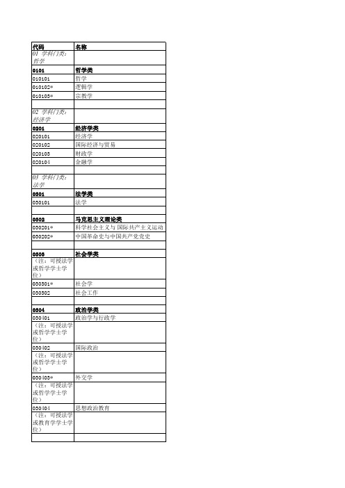 中国普通高校本科专业设置大全