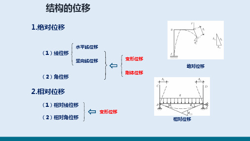 静定结构的位移计算—结构位移(建筑力学)