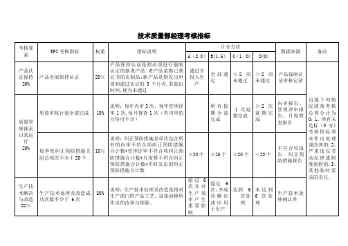 技术质量部各岗位KPI指标库