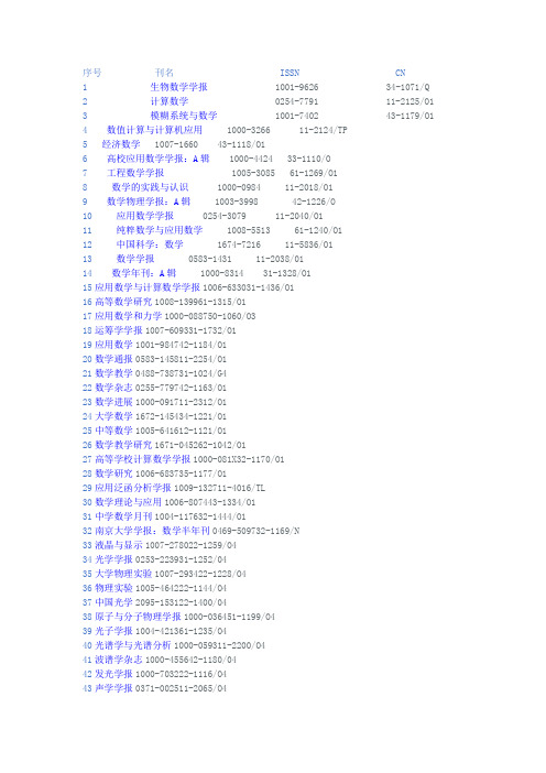 最新SCD科学引文数据库期刊目录(2015年)