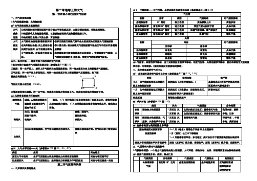 第二章地球上的大气(知识点归纳)