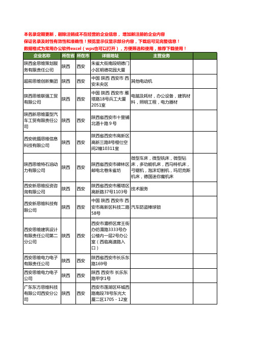 新版陕西省西安思维工商企业公司商家名录名单联系方式大全103家