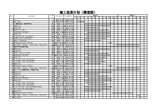施工进度计划(横道图)