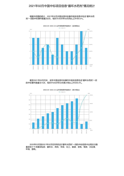 2021年02月中国中标项目信息“循环水药剂”情况统计