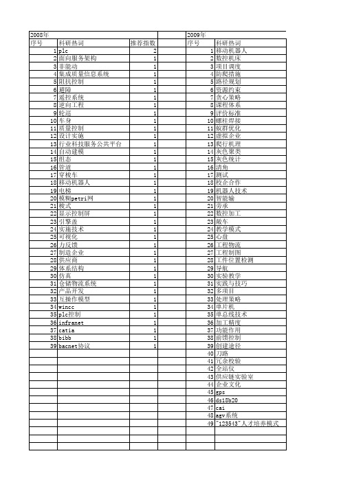 【制造业自动化】_具体应用_期刊发文热词逐年推荐_20140726