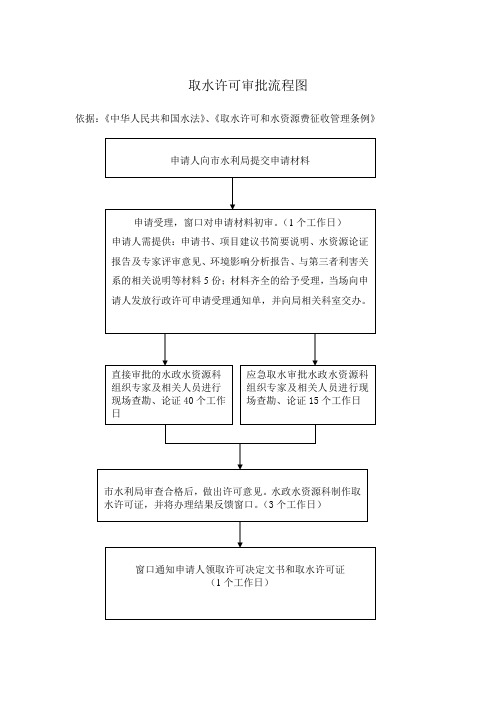 取水许可审批流程图