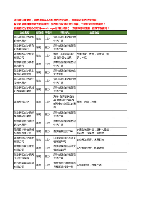 新版海南省白沙水果工商企业公司商家名录名单联系方式大全15家