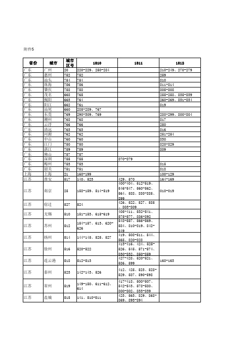 2012年中国电信181号码段地区分类用户号码汇总表