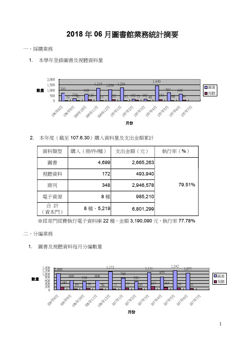 2018年06月图书馆业务统计摘要