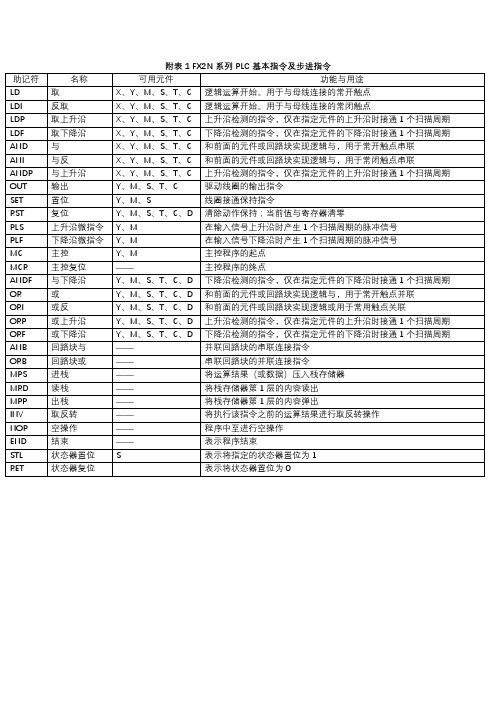 FX2N指令集及基本参数