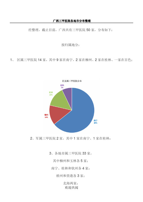 广西三甲医院各地市分布整理