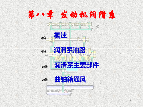 发动机润滑系统工作原理