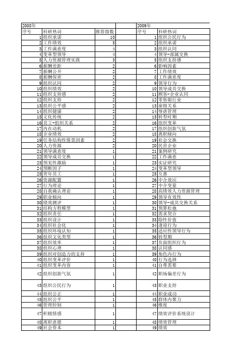 【国家自然科学基金】_员工-组织关系_基金支持热词逐年推荐_【万方软件创新助手】_20140803