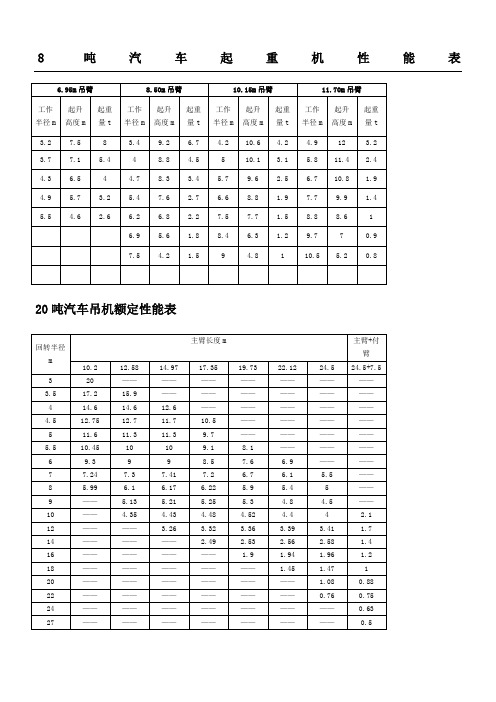 吊车参数表