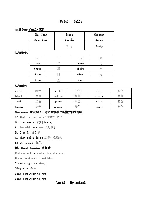 剑桥国际少儿英语KB的单词和句子复习内附歌曲