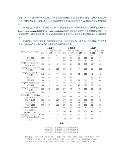 全国硕士研究生历年国家复试分数线