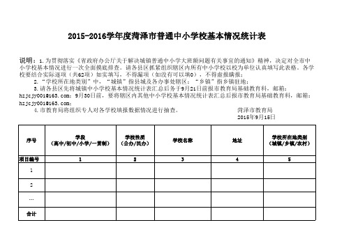 2015年度菏泽市普通中小学基本情况统计表