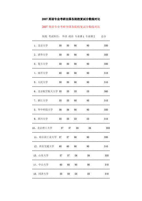 2007英语专业考研全国各院校复试分数线对比