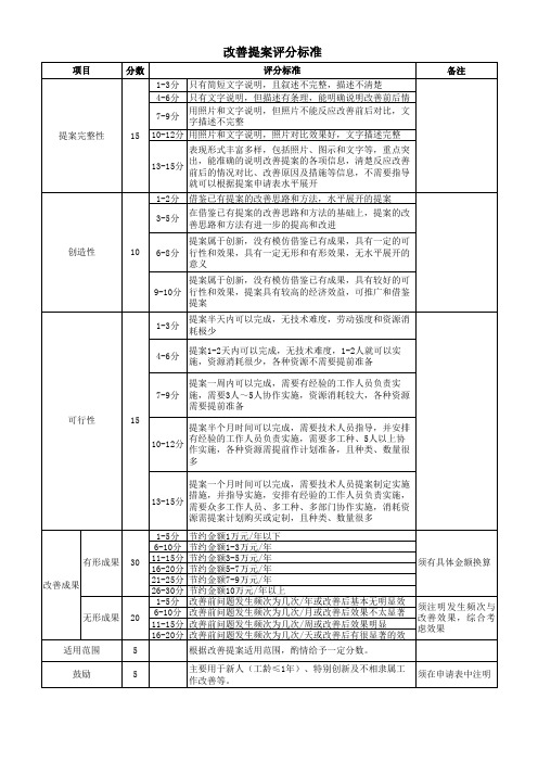 [实用生产表格]精益改善评分标准