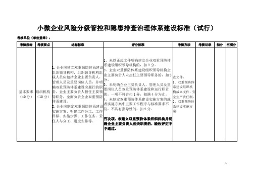 小微企业双体系建设标准