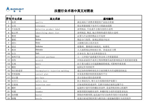 注塑行业术语中英文对照表