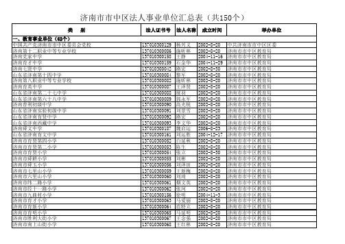 济南市市中区-事业单位-汇总表(共150个)