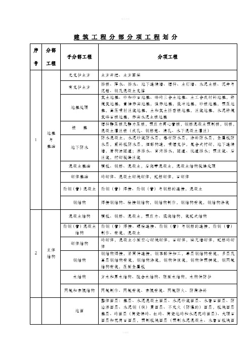 建筑工程分部分项工程十大部分