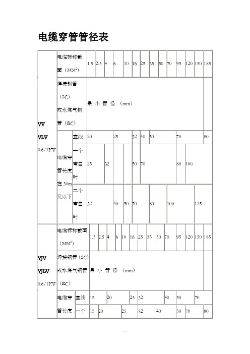 电缆穿管径对照表