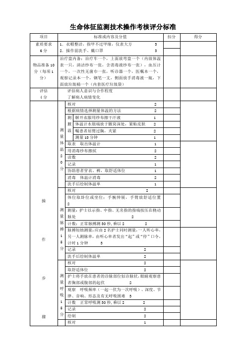 生命体征监测技术操作考核评分标准