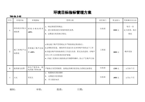 三体系认证之环境目标指标管理方案及达成情况