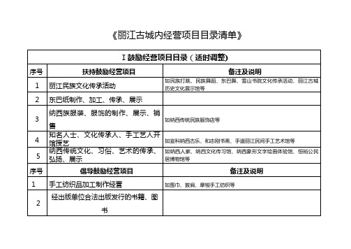 丽江古城内经营项目目录清单及起草说明.doc