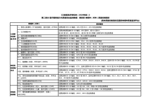 三级医院评审标准(2020年版)：单病种(术种)质量控制指标 