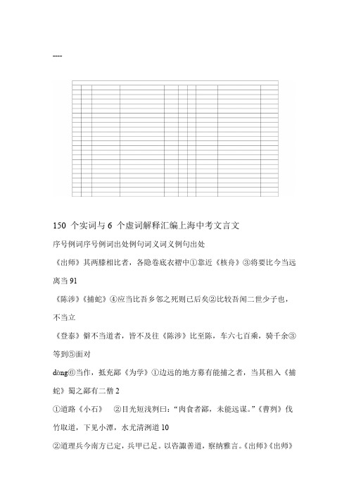 上海中考文言文150个实词与6个虚词解释汇编