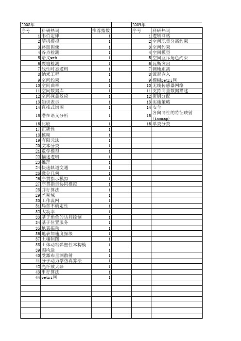 【江苏省自然科学基金】_描述空间_期刊发文热词逐年推荐_20140815