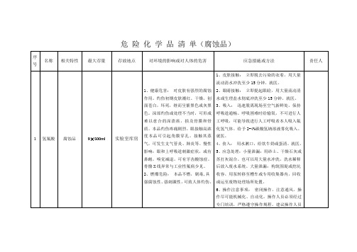 危险化学品清册(腐蚀品)