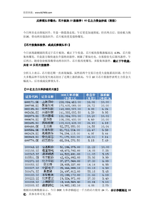 反弹领头羊曝光：芯片板块10股涨停!40亿主力资金抄底(附股)