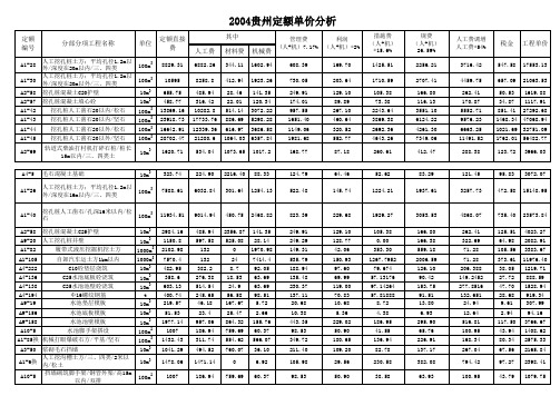 贵州04定额单价分析表