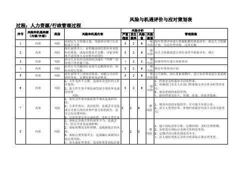 行政人事管理过程风险和机遇识别评价表