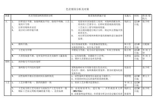 色差分析要因