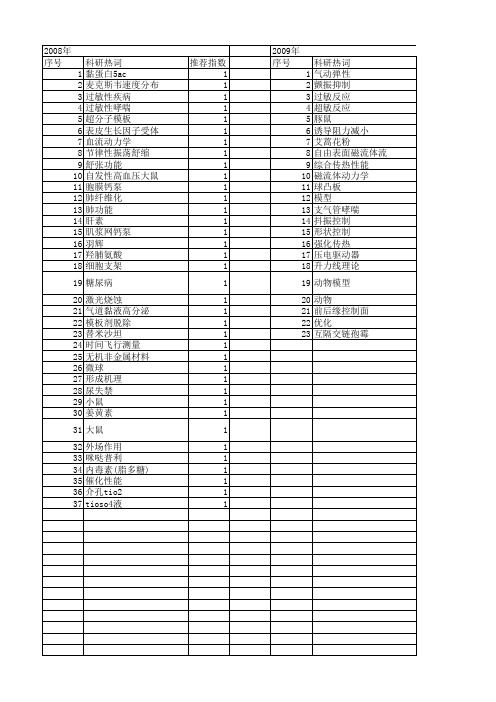 【国家自然科学基金】_诱导阻力_基金支持热词逐年推荐_【万方软件创新助手】_20140803